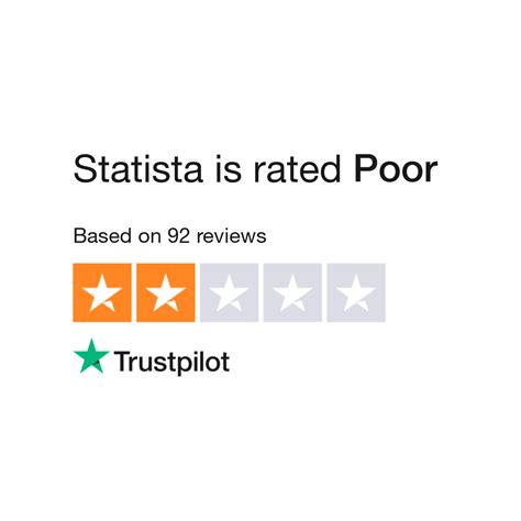 is statista reliable|Read Customer Service Reviews of statista.com .